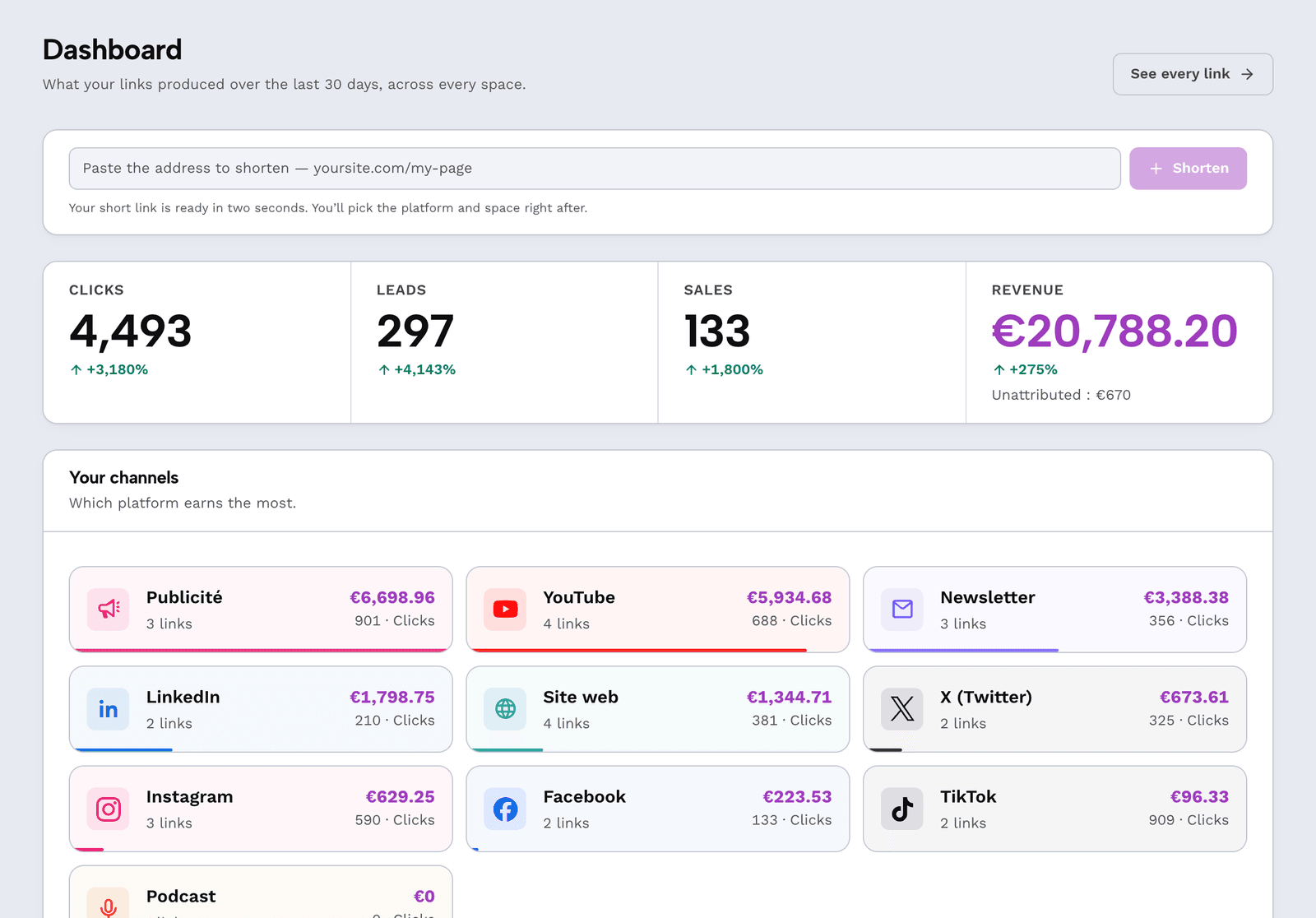 The Subtraq dashboard: clicks, leads, sales, and attributed revenue, with the month's trend line.