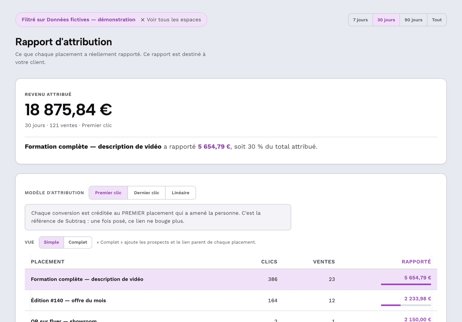 Le rapport Subtraq d'un espace client : les liens diffusés, et le revenu attribué à chacun.